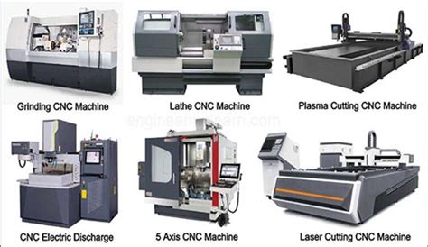 cnc machine classification|type of cnc milling machine.